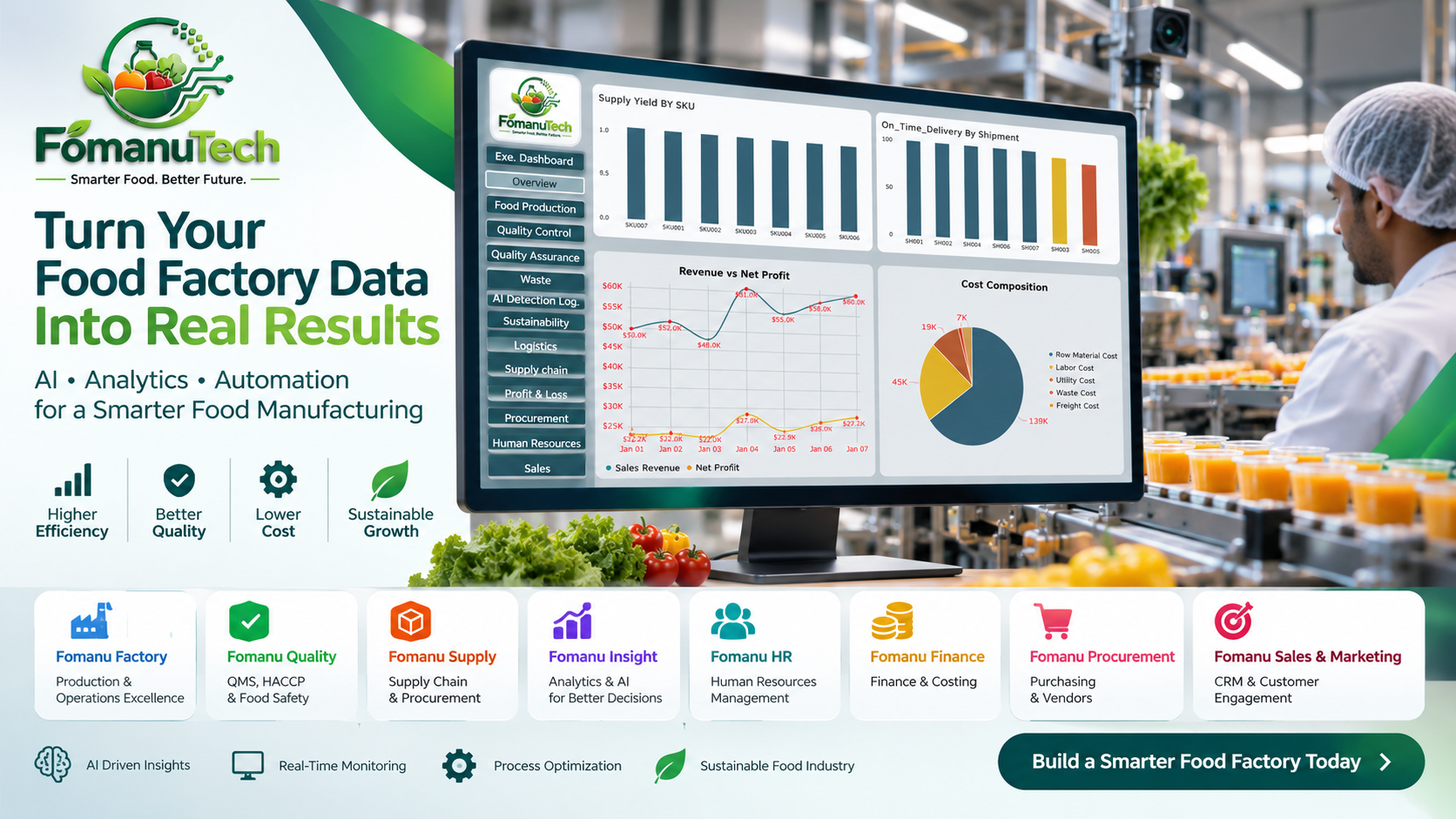 fomanutech smart food factory dashboard